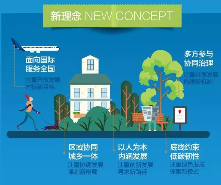 2035年新纪元