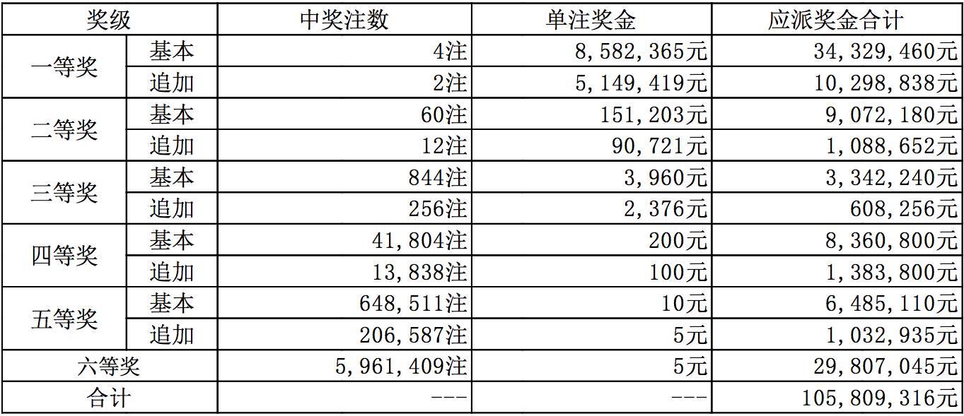探索新澳六开彩的历史与未来，从历史记录看发展趋势新澳六开彩历史开奖记录生肖卡
