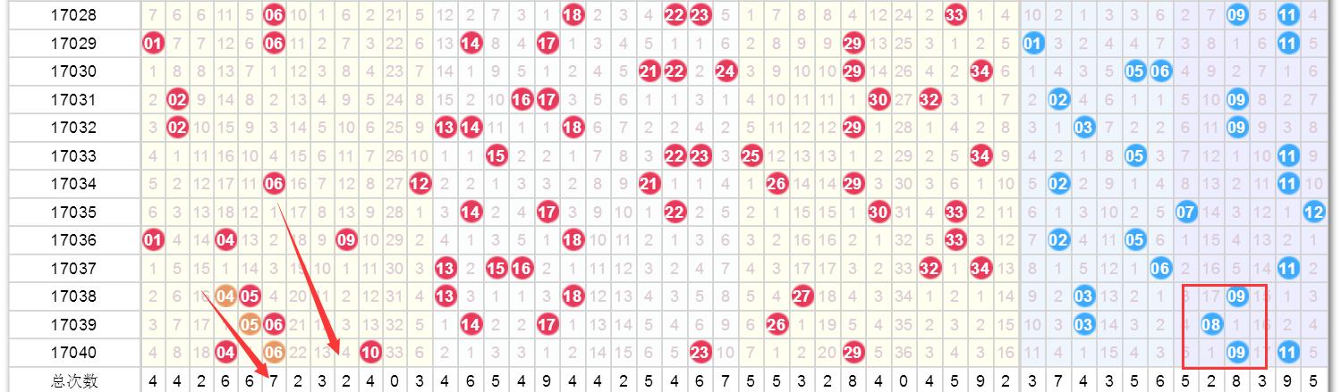 澳门近15期开奖记录，透视数字背后的趋势与变化香港澳门近15期开奖记录