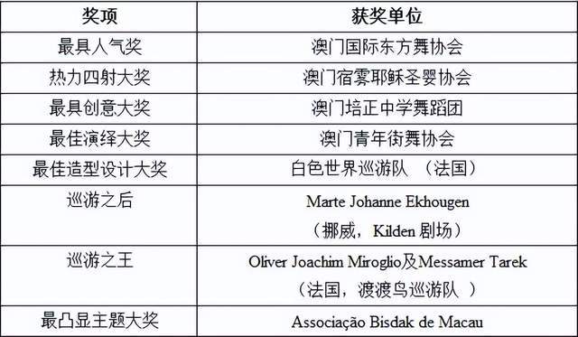2036年澳门全年资料免费大全，探索澳门的多元魅力与文化深度2023澳门全年资料免费大全246