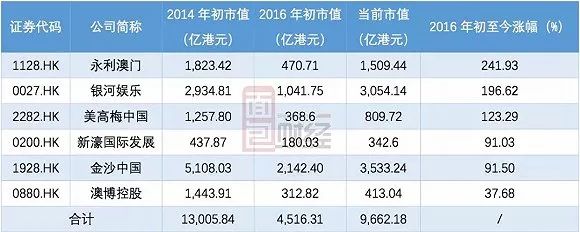 澳门新历史开奖记录，探索与回顾新澳门历史开奖记录查询表