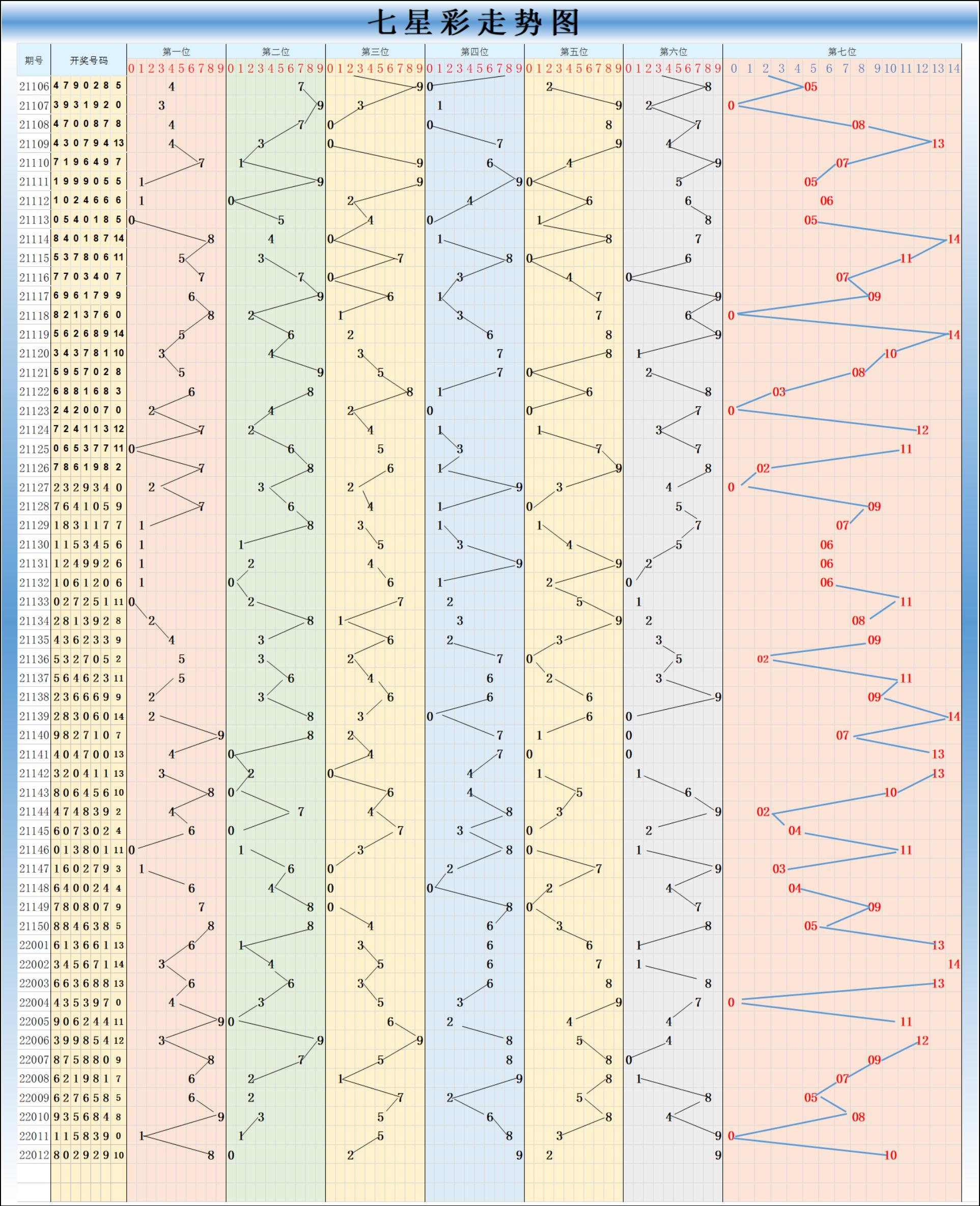 探索大乐透最新基本走势图，揭秘数字背后的奥秘大乐透最新基本走势图带连线