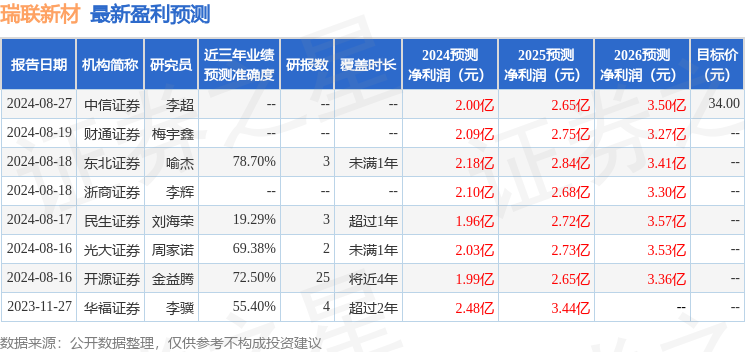 澳门彩市风云，2035年展望与理性参与2023澳门今晚开什么号码