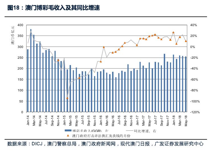 2036澳门资料大全最准，揭秘未来趋势与策略澳门资料大全正版资料查询20