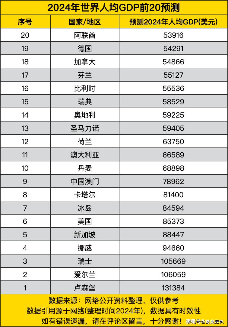 澳门资讯全览，2049年预测与回顾澳门资料大全2020