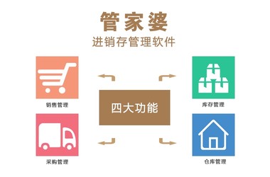 管家婆2035，未来商业管理的智能新篇章