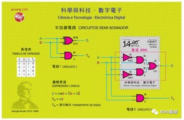 2035年澳门资料预测，科技与文化的深度融合2025年正版资料免费大全