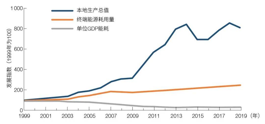 2035年澳门未来展望，精准资料与智慧城市融合的蓝图2021年澳门免费资料期期准
