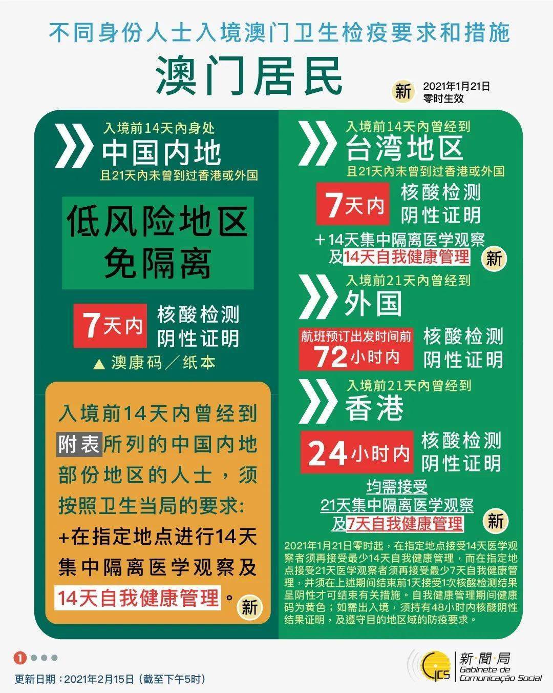 澳门2035免费资料大全，探索未来之城的全面指南澳门2023免费资料大全完整版