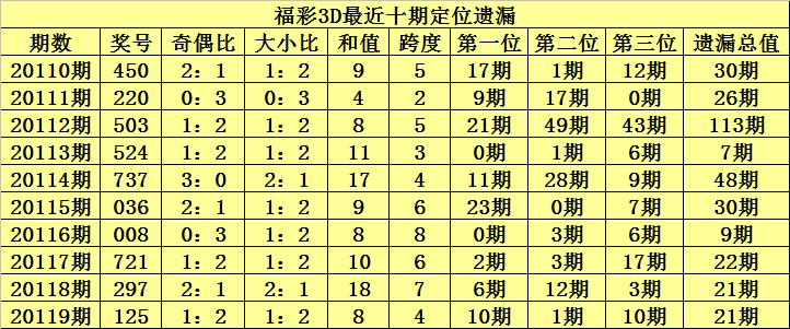 3D彩票，揭秘第125期试机号与开奖结果的奇妙之旅3d开机号试机号30期开奖结果今天