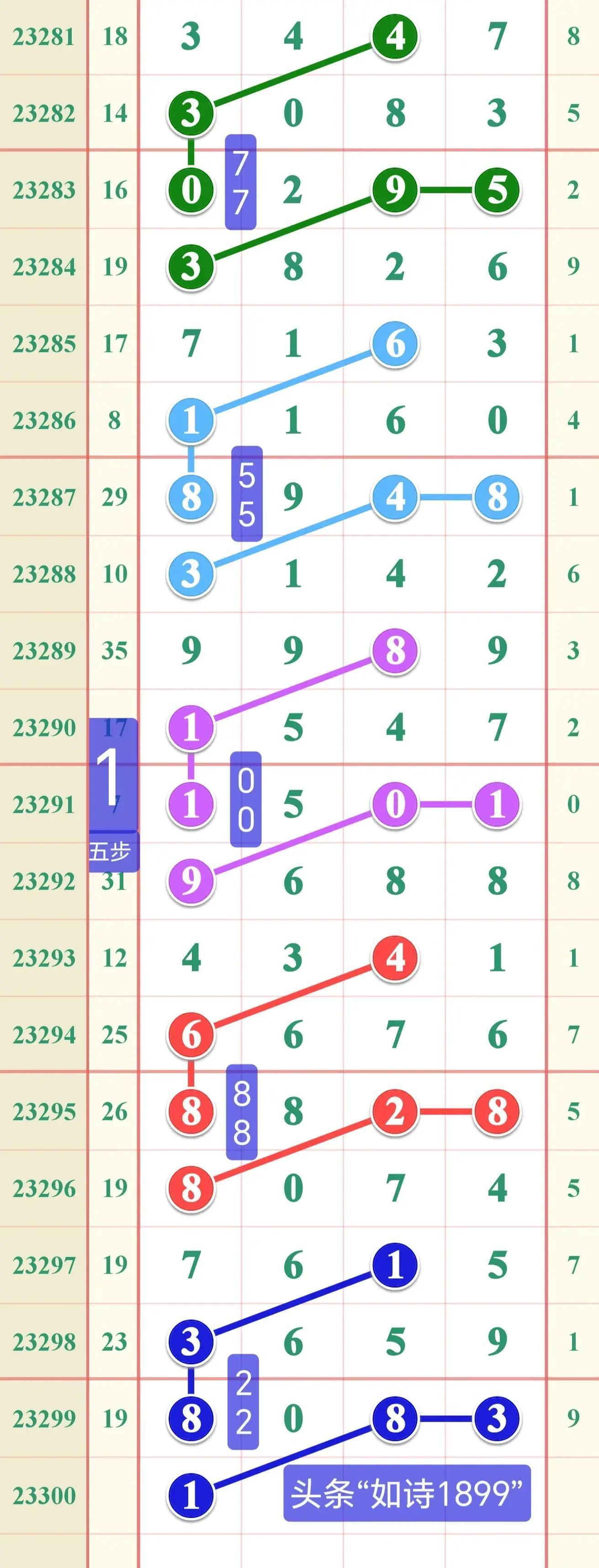江苏10选5走势图，数字背后的奥秘与投注策略江苏11选五走势图江苏