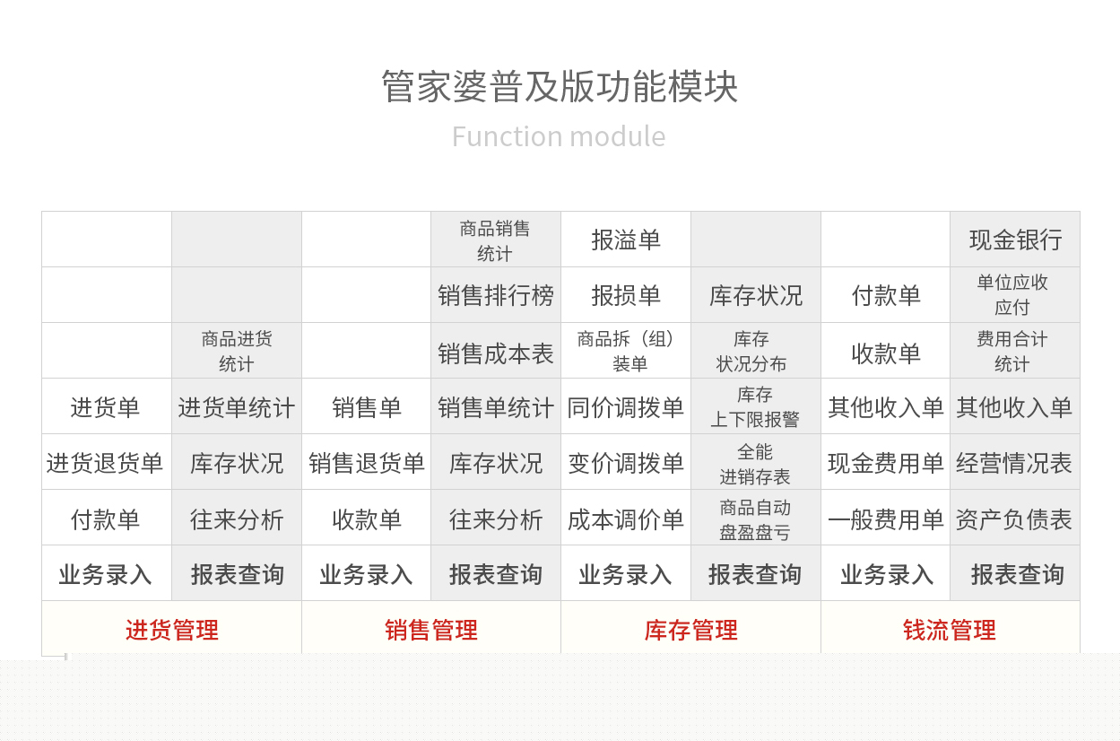 管家婆全年资料，企业运营的智慧之眼管家婆2021