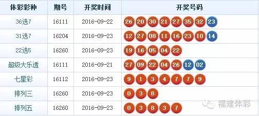 七位数开奖结果，揭秘数字背后的幸运与梦想七位数开奖结果号码查询表最新消息今天
