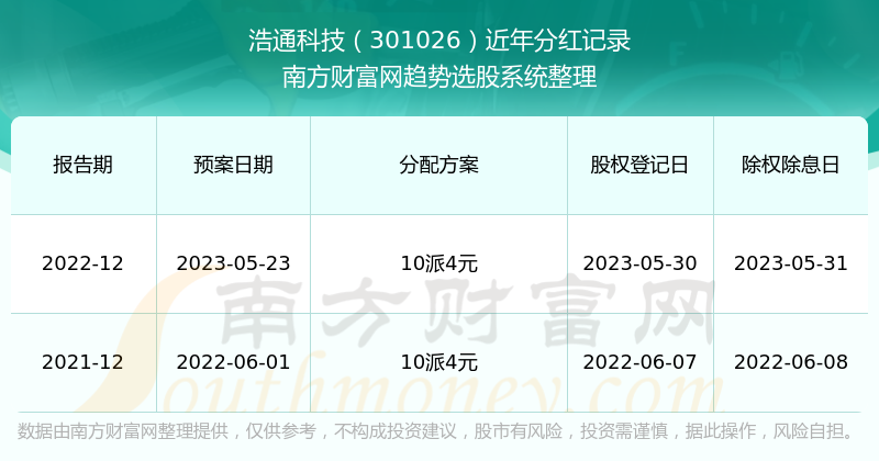科技助力公益，开奖报码器在彩票行业的应用与影响开奖报码器下载安装