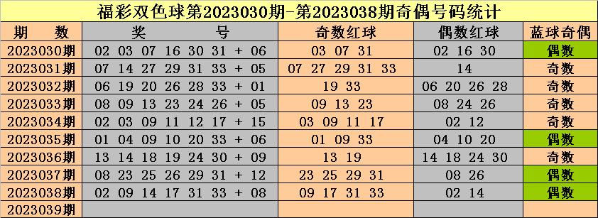 今晚揭晓，六开彩精彩纷呈，期待你的幸运降临！六开釆彩今晚开奖结果2019年106期