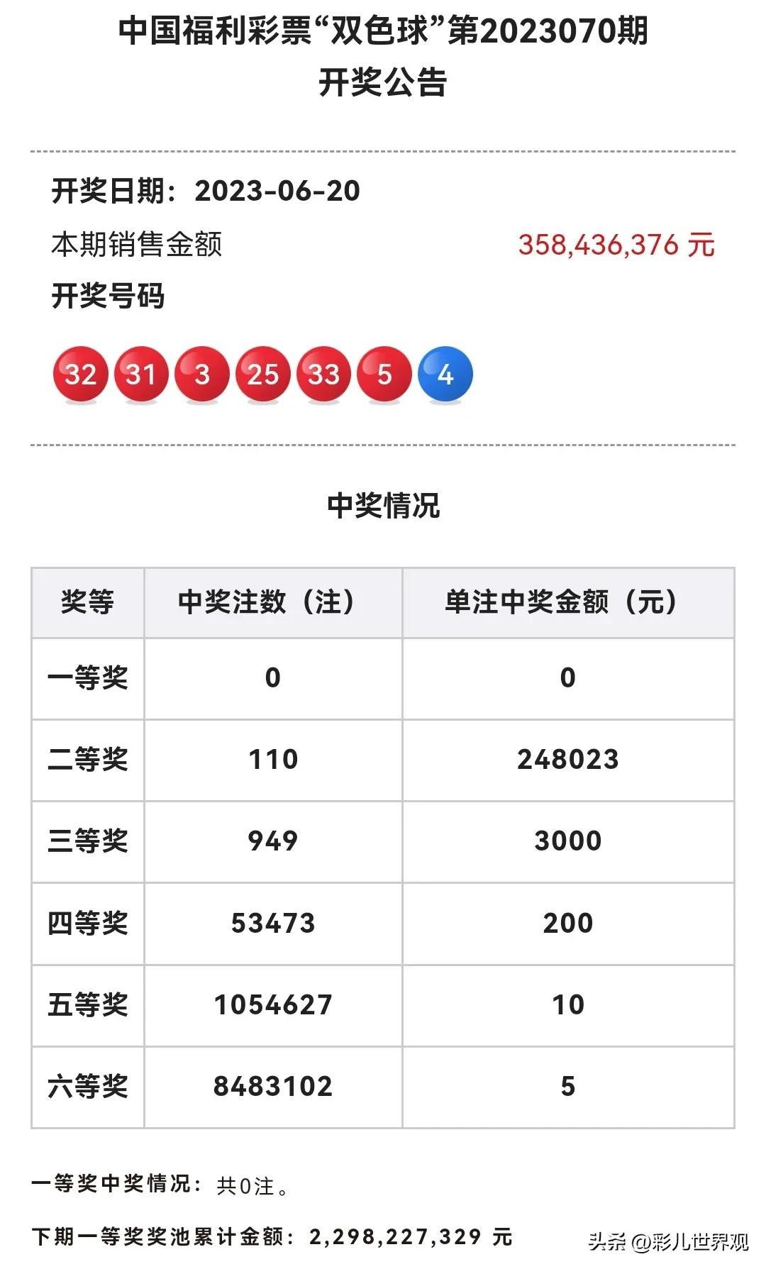 现场直播，香港今期开奖结果号码揭秘香港今期开奖结果号码现场直播双色球开奖结果