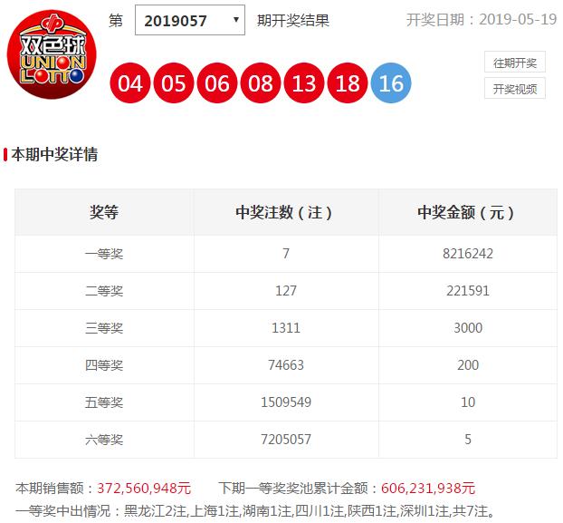 揭秘六开彩，理性看待彩票与娱乐的平衡六开彩开奖结果香港 最快