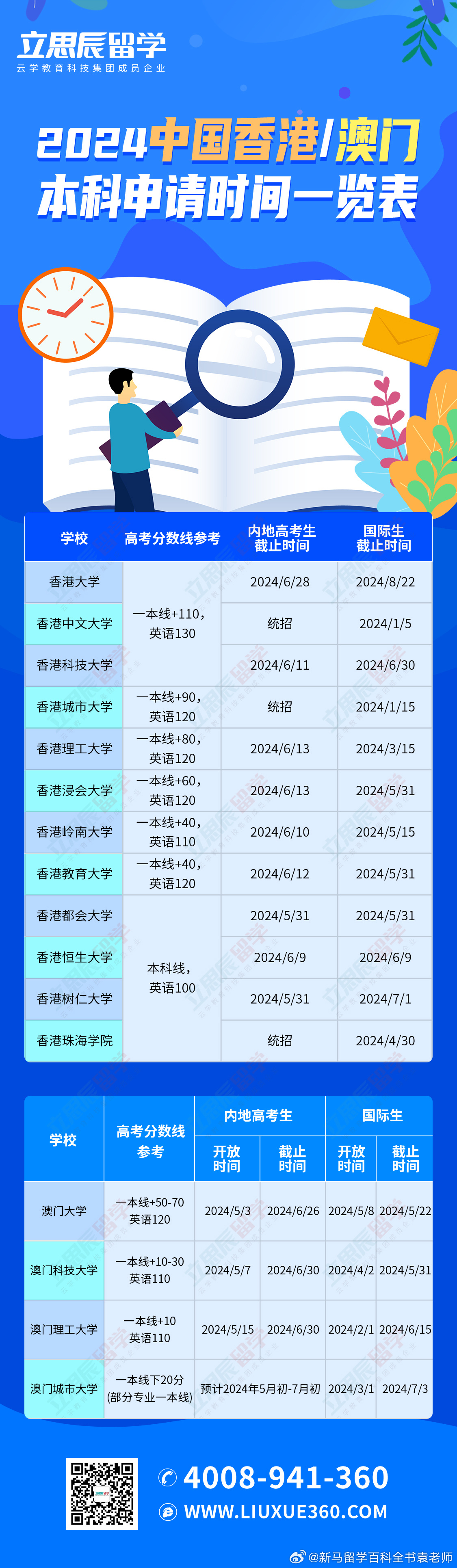 探索新澳门的辉煌历程，历史记录查询表详解2025年新澳门历史记录查询表