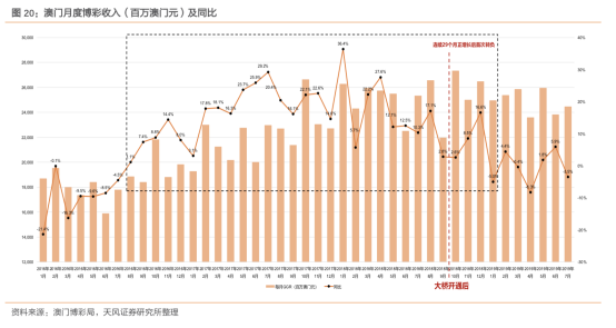 2035年澳门新展望，资料与未来趋势的深度解析2023年澳门资料费大全