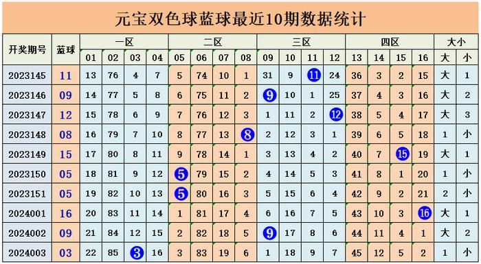 探索大乐透的奥秘，连线走势图表解析大乐透连线走势图表新浪