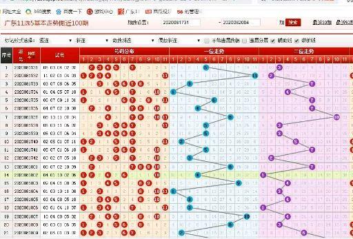 江西十一选五，揭秘走势图背后的一定牛策略江西十一选五走势图一定牛?