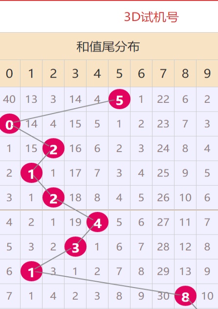 澳门正版资料大全，2019年后的新趋势与影响2022年澳门正版资料大全完整