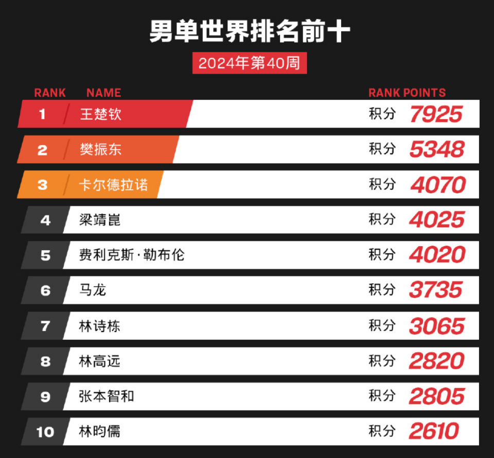 游戏工作 第6页