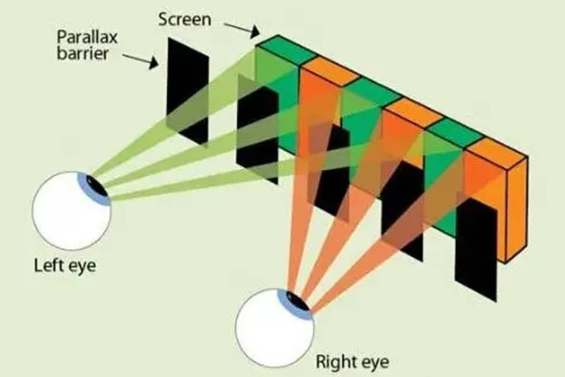 3D播放器原理，探索立体视觉的奥秘3d播放设备