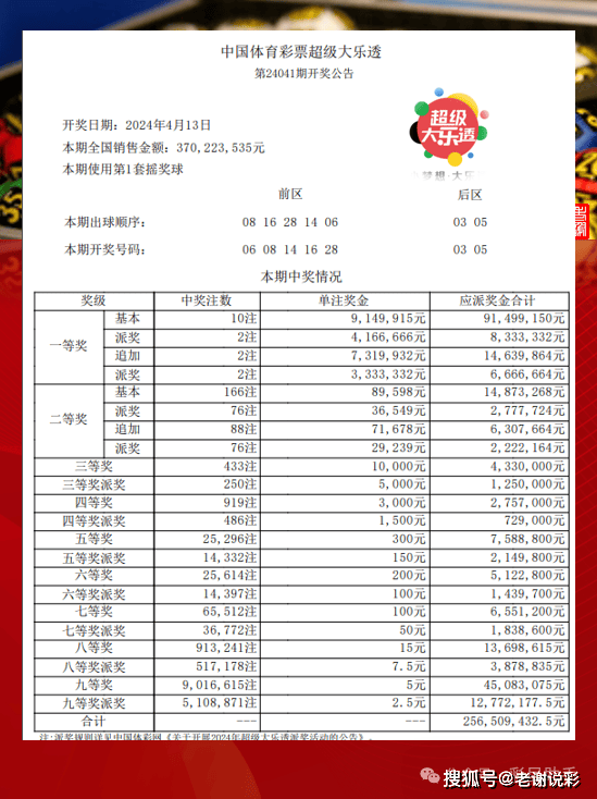 体彩大乐透19068期开奖揭秘与购票攻略体彩大乐透19082期