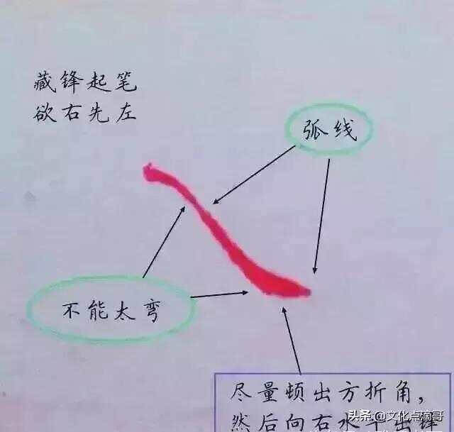 探索三撇的笔顺之美，一笔一划见真章三撇的笔顺叫什么