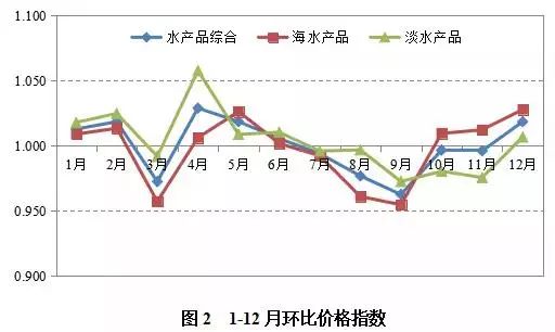 203年三道鳞鱼市场行情分析，价格波动与消费趋势三道鳞鱼多少钱一斤2024