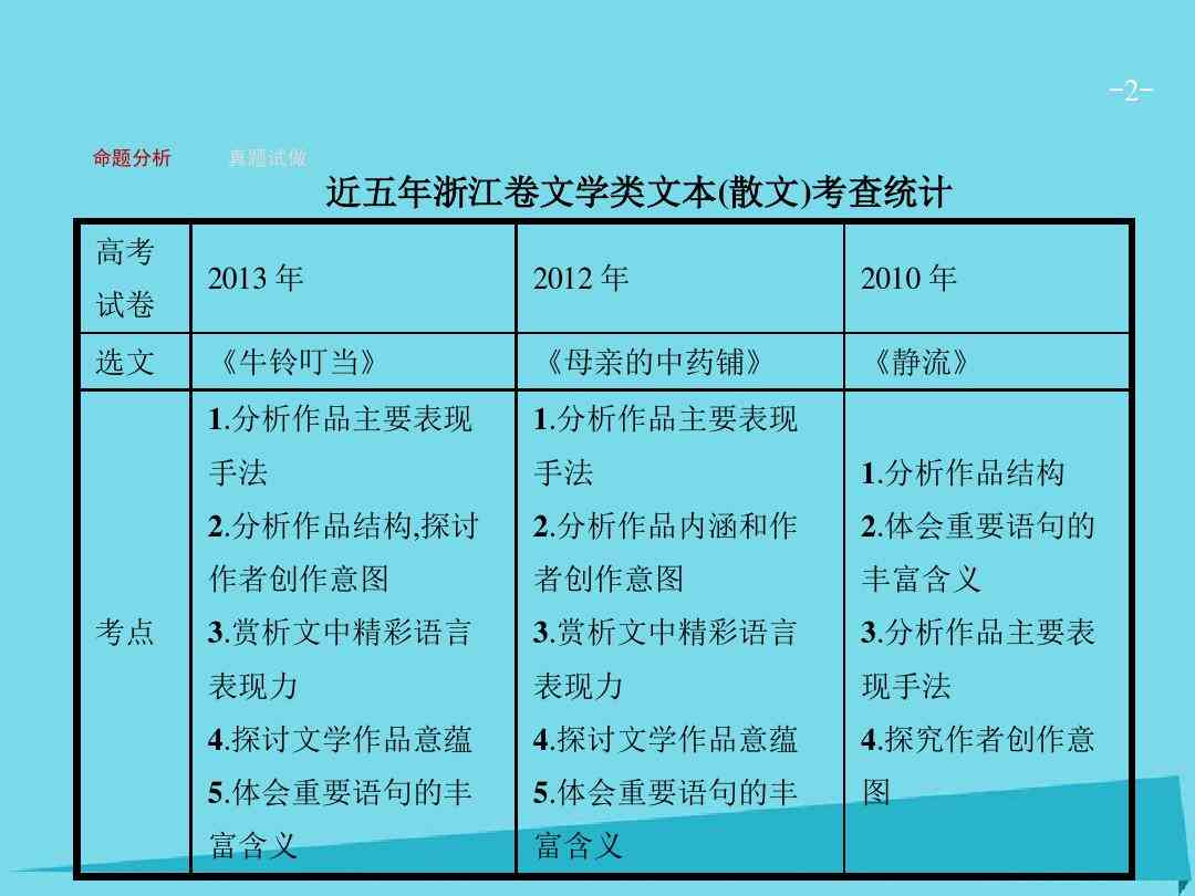 题材与体裁，文学创作的双翼题材和体裁是什么