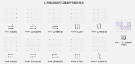 数字3的奇妙之旅，从古至今的各种写法探索数字3写法教学视频