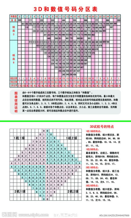 2013年福彩和值，历史回顾与影响分析2007年3d各类和值谜