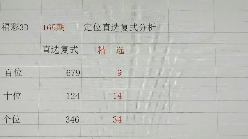 3D开奖号码，历史回顾与趋势分析3d开奖号码开奖历史号
