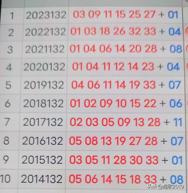 双色球230年05期开奖号码是多少