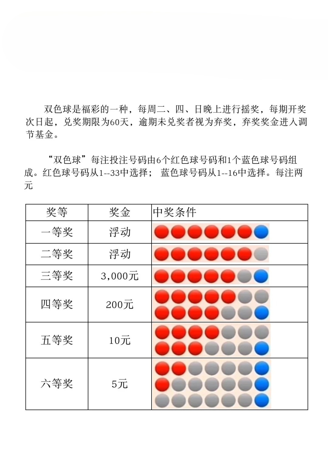 玩转双色球,揭秘两个红号加一个蓝号的投注成本与乐趣双色球两个红球一个蓝号多少钱复式
