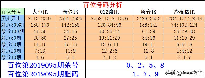 排列三独胆预测，理性分析下的智慧选择排三家彩网胆码定位预测
