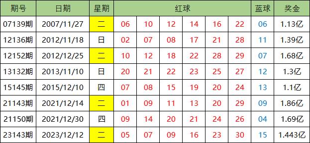 2013年双色球走势分析，数据背后的秘密与未来预测2021双色球走势图完整版