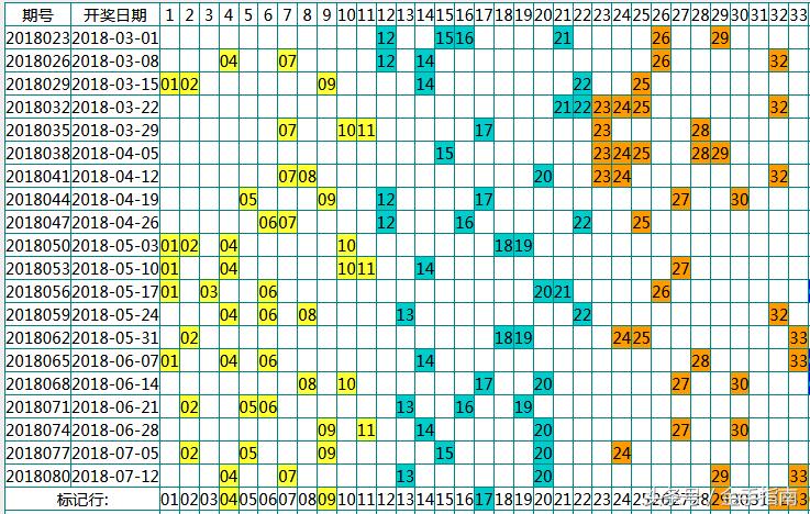 探索双色球67期历史同期开奖号码的奥秘双色球67期的开奖结果