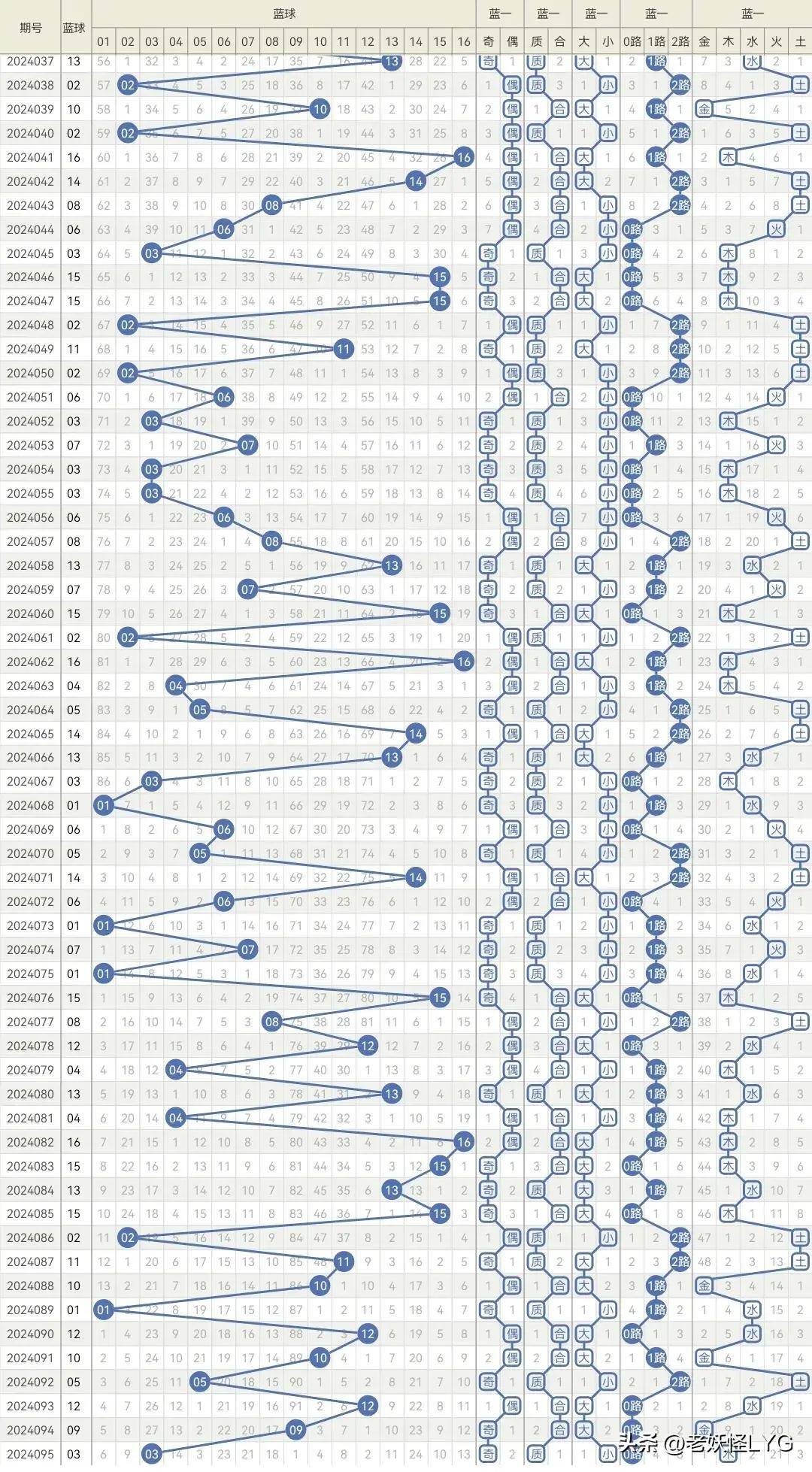 探索双色球七码走势图，揭秘数字背后的奥秘双色球七码走势图