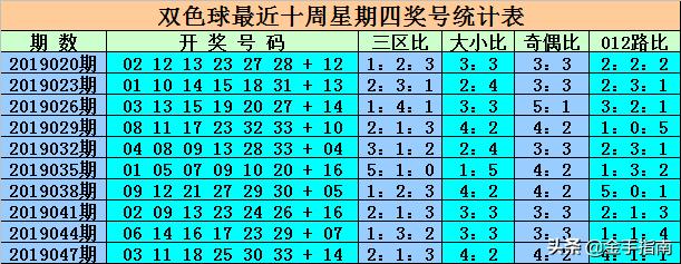 揭秘双色球开奖,科学选号策略与理性投注心态双色球开奖推荐号码是多少号