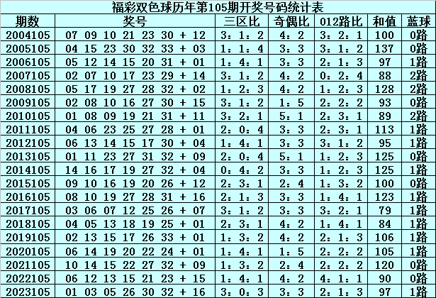探索双色球49期开奖奇迹，历史回顾与数据分析双色球49期开奖号码结果2021年
