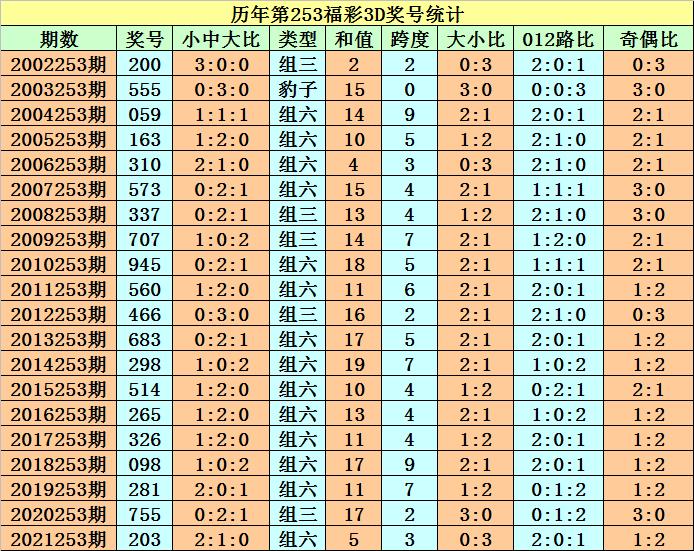 3D开奖视频，今晚的惊喜与期待3d开奖视频今晚最新