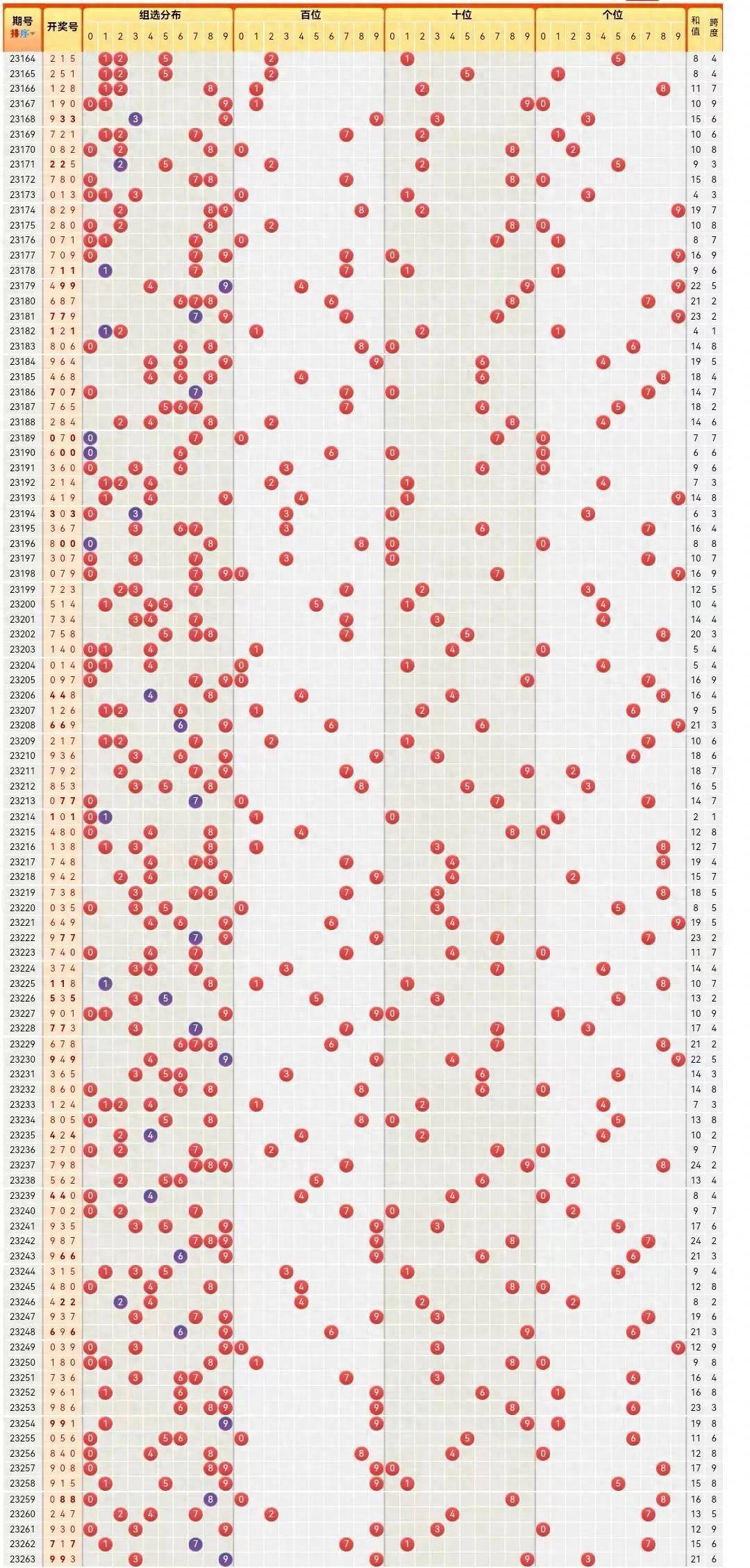 排列3双色球，数字与色彩的奇妙碰撞排列3双色球开奖结果 开奖号码