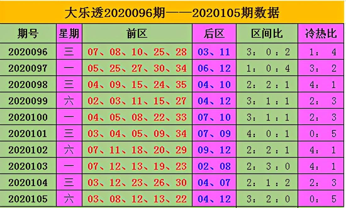 超级大乐透2020106期开奖结果