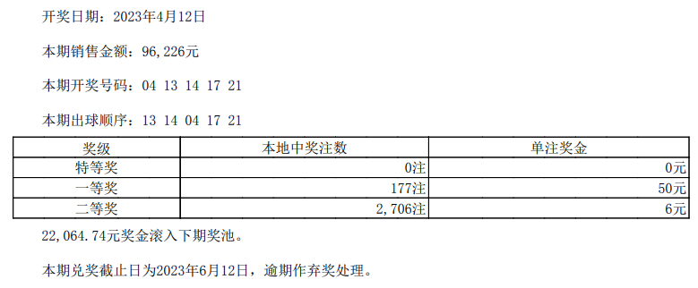 福建省体彩23056期选五开奖结果深度解析与回顾福建省体彩22选五开奖结果今天