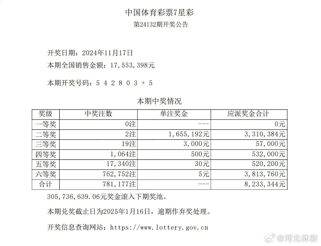 揭秘未来，31选7彩票明日开奖结果预测与理性购彩指南31选7开奖结果明天开什么