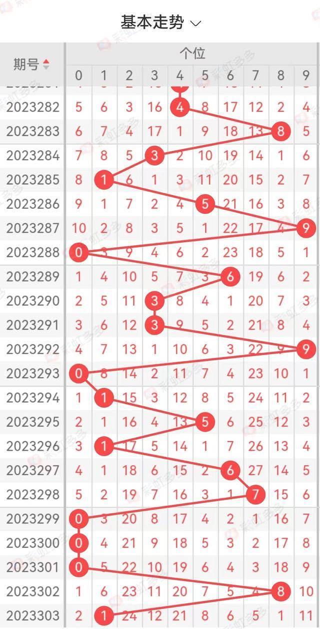 福彩今日试机号与开机号的奥秘揭秘福彩今天试机号和开机号走势图
