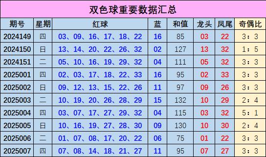 探索双色球，科学预测与理性投注的边界双色球预测龙头凤尾精准码